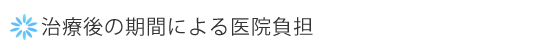 治療後の期間による医院負担